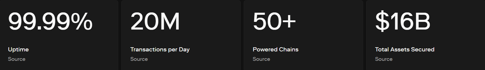OP token staking overview